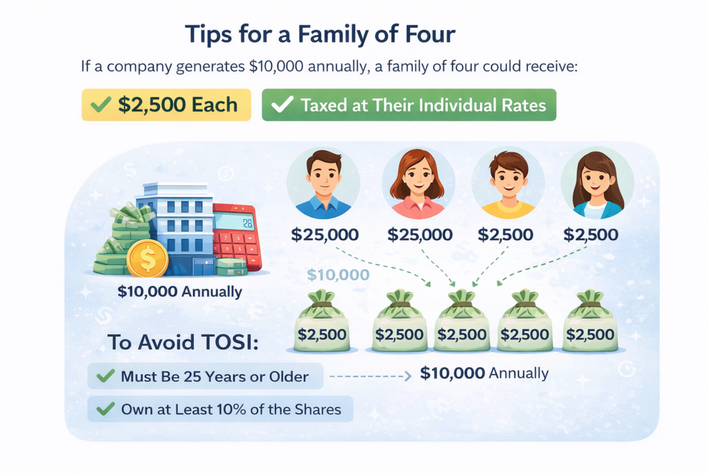 Income Splitting in Canada